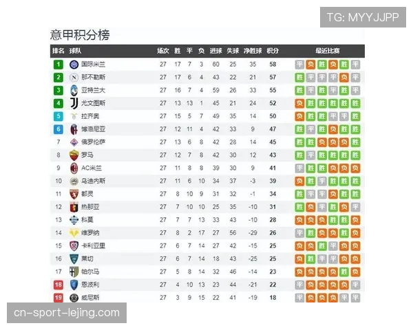 西甲第25轮阵型变化分析 战术调整直接影响积分榜格局